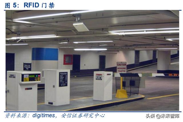 物联网专题报告：RFID，连接智能与非智能的桥梁