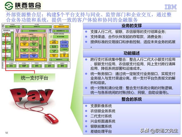 IBM咨询公司客户案例：110页业务发展与IT建设统-规划项目