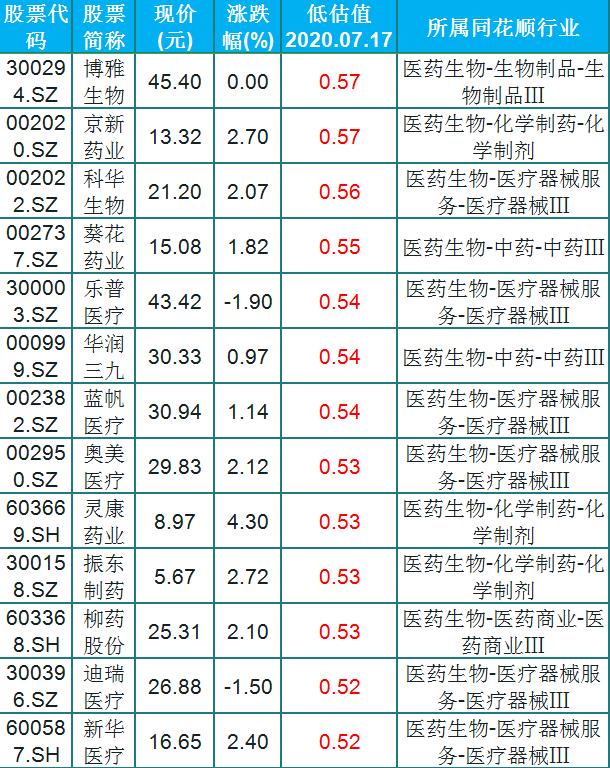 周四即将暴涨！48只被低估的疫苗医药股（名单）股民：持股待涨