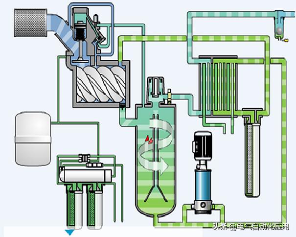 作為電氣人需要知道的空壓機知識，動態圖展示壓縮機原理