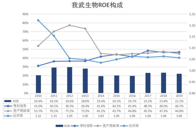医药细分行业牛股——我武生物