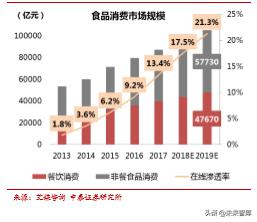 美团点评商业模式深度解析：为何享有高市值？
