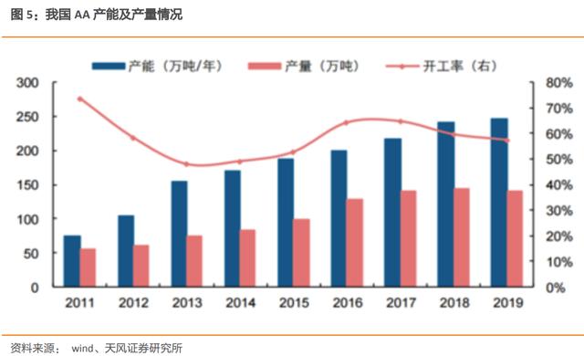 天风证券：可降解塑料是超级政策风口 未来5年行业需求增长36倍