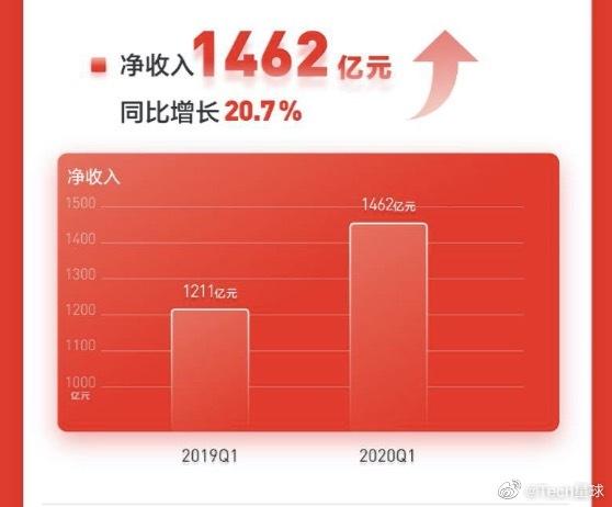 瑞幸集体诉讼开庭；「字节云」上线；5G消息开启试点｜Tech周报