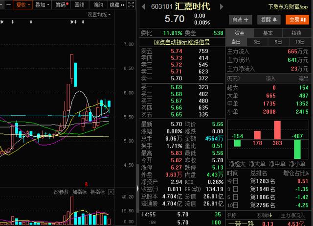 6月18日晚间上市公司利好消息一览(名单)！股民：