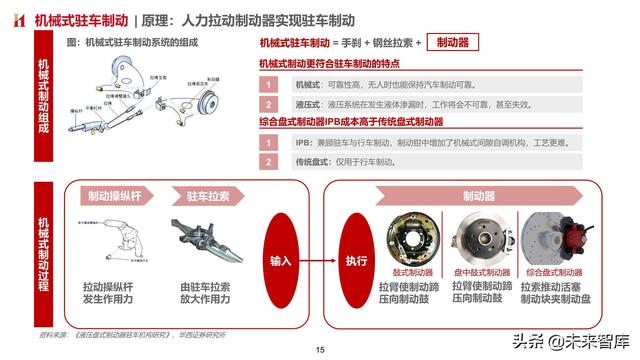 智能汽车专题报告：制动系统，电动智能催化，国产曙光已现