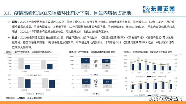 傳媒互聯(lián)網(wǎng)行業(yè)2020年中期投資策略