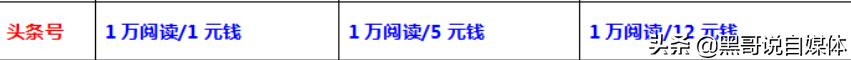 小白想要兼职自媒体，适合先做这几个平台，日均可收益100元