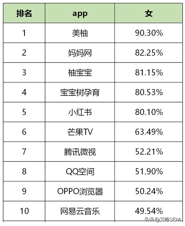 最新！59个信息流广告平台数据榜单！（2019.10）