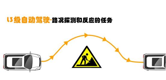 威馬的自動(dòng)駕駛之路 企業(yè)推動(dòng)+政策導(dǎo)向，自動(dòng)駕駛產(chǎn)業(yè)化提速