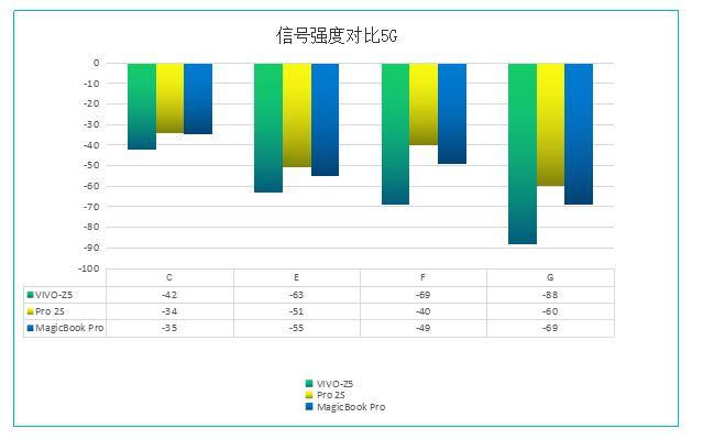 玩游戏最优选？华硕WiFi 6 电竞路由AX82U体验