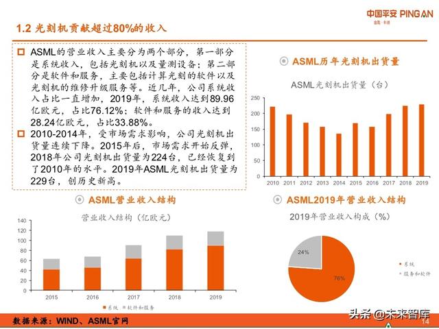 科技冠军专题报告：ASML，摘取光刻机皇冠上的明珠