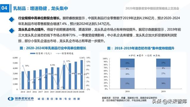 食品饮料行业2020年中期投资策略：寻找洼地，坚守成长