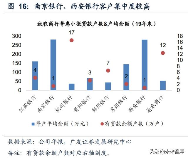 小微贷款行业深度解析：小微源起、历史与现状