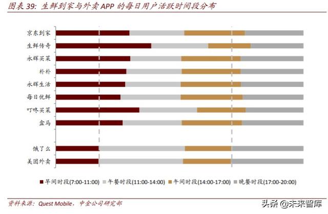 生鲜电商行业深度研究：中场战事、平台模式、投资红利
