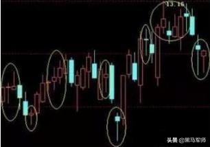 中国股市：主力是否在建仓？先搞清楚主力活动
