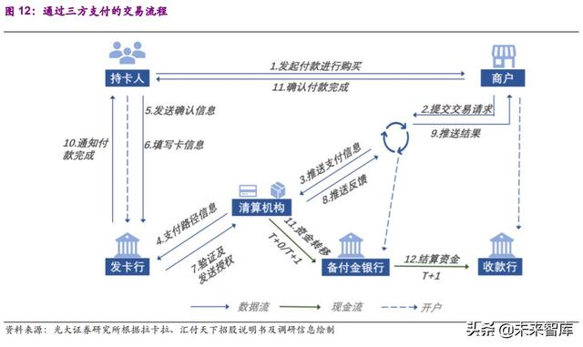 第三方支付行业深度研究及投资机会分析：小店经济，大有乾坤