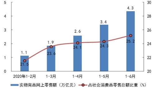 国家力推传统企业数字化苏宁为零售行业“打样儿”