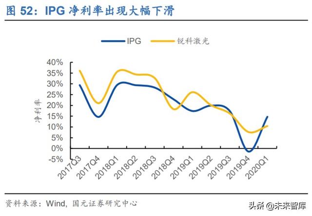锐科激光深度解析：进军高功率市场，垂直整合战未来