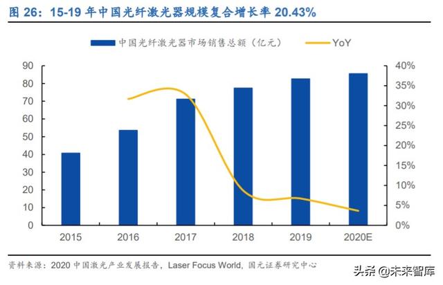 锐科激光深度解析：进军高功率市场，垂直整合战未来