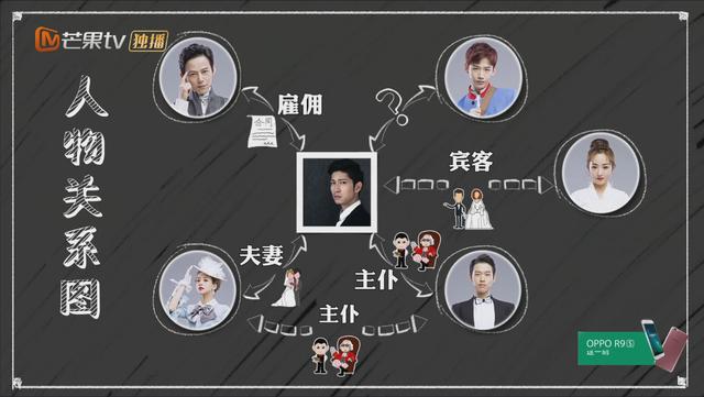 如果你既愛懸疑又愛綜藝，怎么能錯過《明星大偵探》呢？