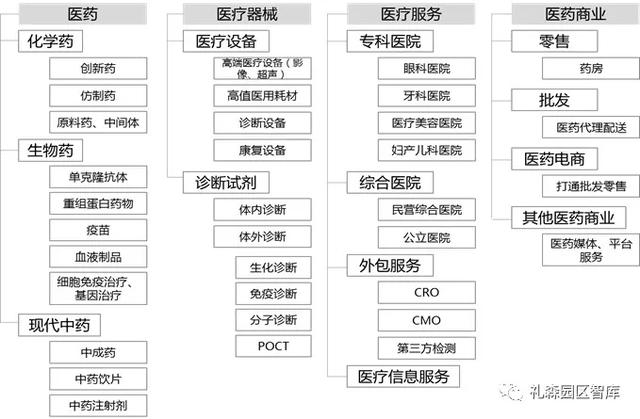 产业链视角下，生物医药园区几大常见问题剖析
