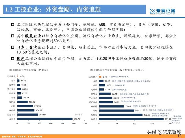 工控自动化行业深度报告：制造业“皇冠上的明珠”