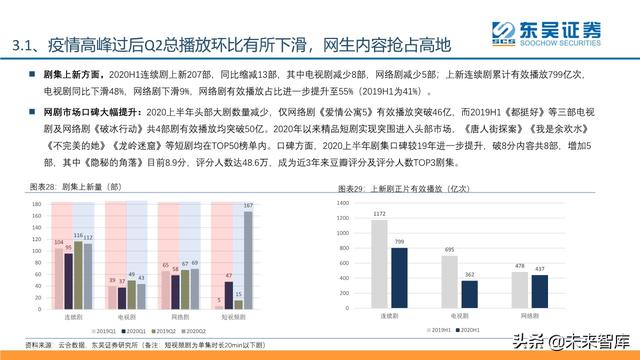 傳媒互聯(lián)網(wǎng)行業(yè)2020年中期投資策略