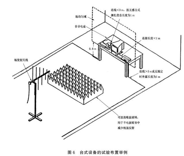 测试干货分享｜电磁兼容试验篇之射频电磁场辐射抗扰度试验