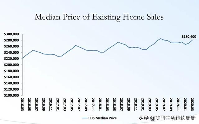出乎预料，房价中间价不降反升，康康给你分析