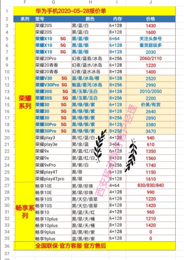 2020～05～28各个品牌手机批发价目表，换新机参考多多省钱！