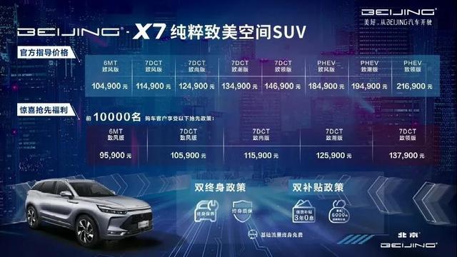 BEIJING-X7推出插电混动版售价10.49万-21.69万