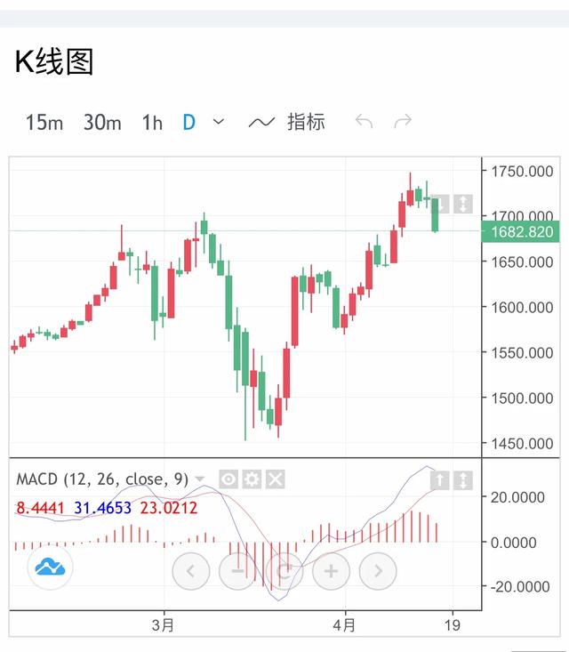 川普又双叒叕喊口号，美股拉升、美指冲击100大关、黄金回落！