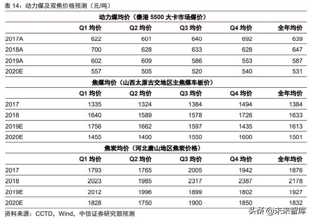 周期產業2020年下半年投資策略：守望周期，擁抱成長