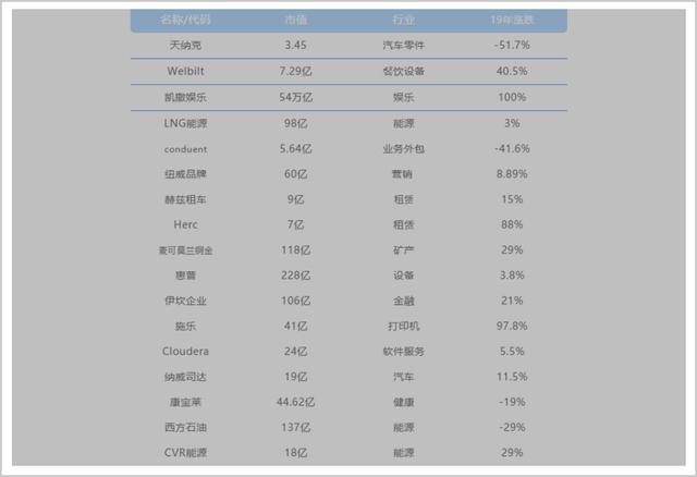 还原最真实的华尔街之狼