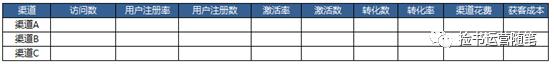 一份完整的运营方案策划思路,拿走不谢(精华版)