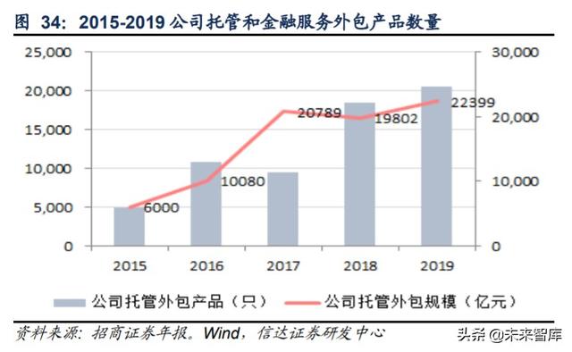 招商证券深度解析：投行与机构业务并举，“大招商”蓄势待发