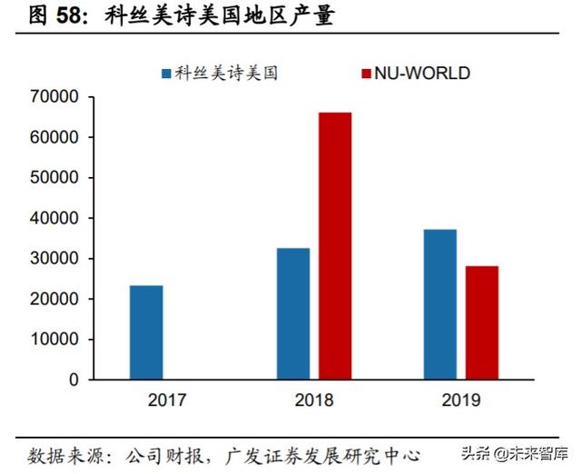 化妆品ODM行业深度报告：从幕后走向台前，美妆风潮的背后缔造者