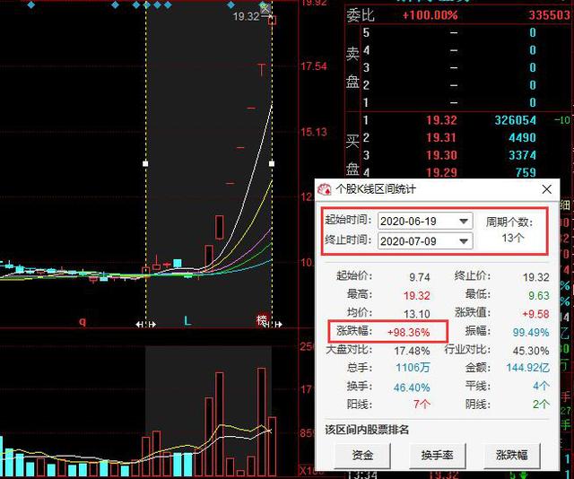 中报业绩将来袭！这些医药蓝筹股的第二春要来了（名单）