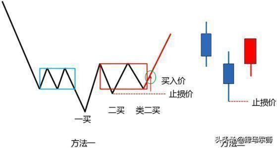 给散户韭菜们的忠告：熊市生存，知易行难！（