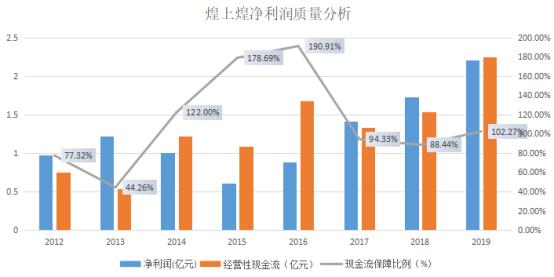 卤制品龙头企业：煌上煌，你看好吗？（下）
