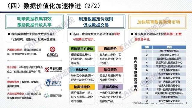 白皮书解读 |《中国数字经济发展白皮书 （2020年）》（PPT）