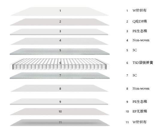 床垫行业成长可期，“新物种”意大利N.A.M以全新策略打响头彩