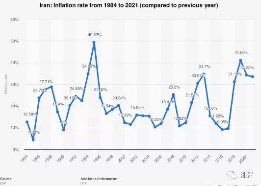 伊朗与世界经济“脱钩”的教训