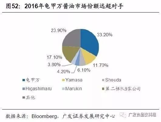 从竞争格局，找寻消费品行业“长跑冠军”
