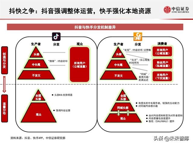字节跳动深度剖析：过去高成长，未来靠什么