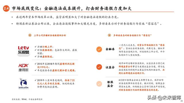 2020年下半年资本市场展望：流动性推动下的龙头和新兴溢价时代