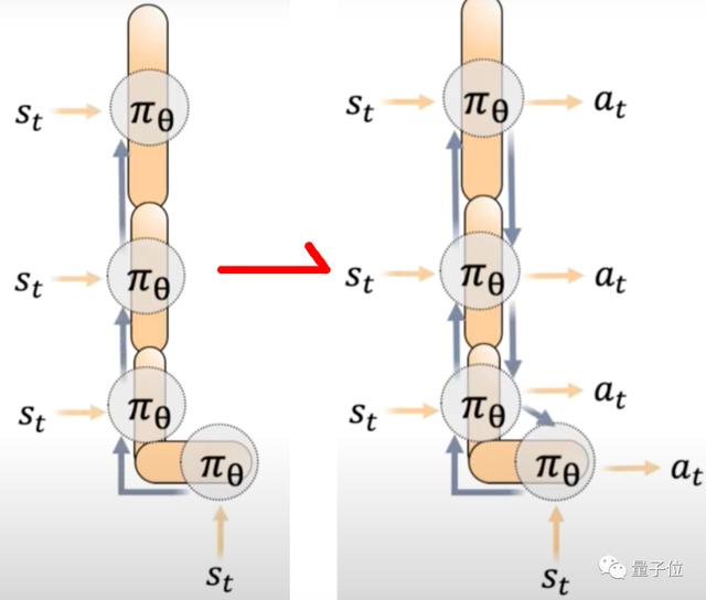 1種策略控制多種模型，華人學(xué)生提出RL泛化方法，LeCun認(rèn)可轉(zhuǎn)發(fā)