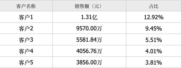 「新鼎资本研究」新三板优质企业之一百零八——诺得物流