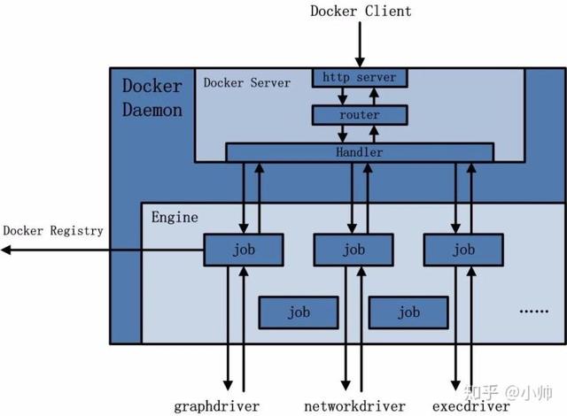 一篇堪称Docker经典教科书的文章